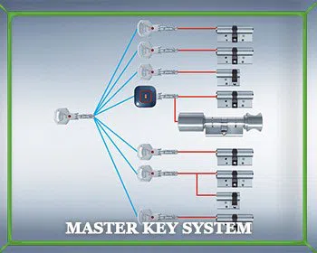 Chicago Central Locksmith Chicago, IL 312-809-3955 Chicago Central Locksmith Chicago, IL 312-809-3955 - master-key